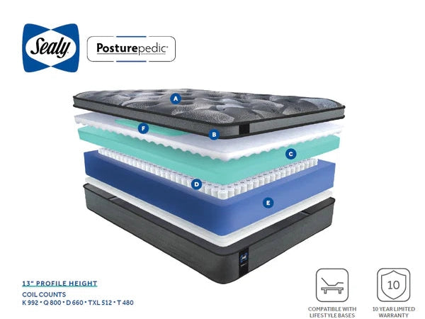 Posturepedic Suri Mattress