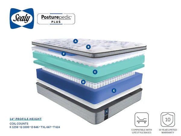 Posturepedic Kaleb Mattress