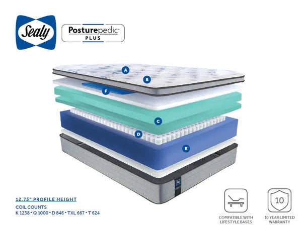 Posturepedic Karine Mattress